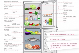 Инструкция по хранению продуктов в холодильнике